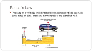 Pascal’s Law
 Pressure on a confined fluid is transmitted undiminished and acts with
equal force on equal areas and at 90 degrees to the container wall.
 