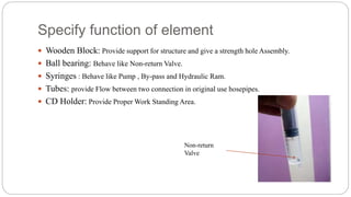 Specify function of element
 Wooden Block: Provide support for structure and give a strength hole Assembly.
 Ball bearing: Behave like Non-return Valve.
 Syringes : Behave like Pump , By-pass and Hydraulic Ram.
 Tubes: provide Flow between two connection in original use hosepipes.
 CD Holder: Provide Proper Work Standing Area.
Non-return
Valve
 