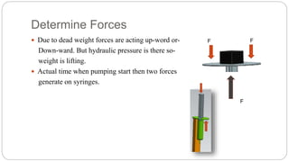 Determine Forces
 Due to dead weight forces are acting up-word or-
Down-ward. But hydraulic pressure is there so-
weight is lifting.
 Actual time when pumping start then two forces
generate on syringes.
F
F
F
 