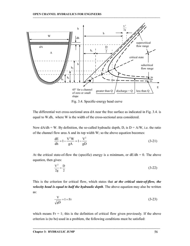 Hydraulic jump