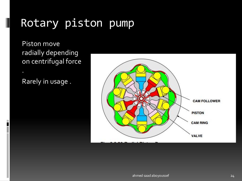 Hydraulic machine classification