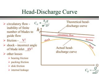 Head-Discharge Curve
Theoretical head-
discharge curve
Actual head-
discharge curve
Q
➢ circulatory flow -
inability of finite
number of blades to
guide flow
➢ friction - ____
➢ shock - incorrect angle
of blade inlet ___
➢ other losses
➢ bearing friction
➢ packing friction
➢ disk friction
➢ internal leakage
V2
V2
p
h
2 2
p
H
h g
C
D
w
=
3
Q
Q
C
D

=
 