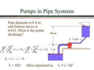 Pumps in Pipe Systems
60 m
1 km
Pipe diameter is 0.4 m
and friction factor is
0.015. What is the pump
discharge?
hp = z2 − z1 + hl
hp = f(Q)
1 m
1 m
2
p
h a bQ
= -
often expressed as
p1

+
V1
2
2g
+ z1 + hp =
p2

+
V2
2
2g
+ z2 + hl
 