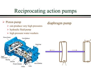 Reciprocating action pumps
➢ Piston pump
➢ can produce very high pressures
➢ hydraulic fluid pump
➢ high pressure water washers
diaphragm pump
 