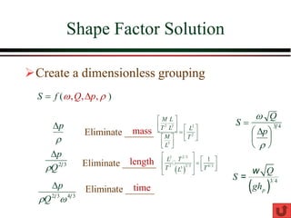 Shape Factor Solution
➢Create a dimensionless grouping
p

p
Q2 3
p
Q2 3
4 3
Eliminate ______
Eliminate _______
Eliminate ______
S =
 Q
p







3 4
( )
3 4
p
Q
S
gh
w
=
mass
length
time
)
(
f
S = 
 ,
,
, p
Q 
2 2 2
2
3
M L
T L L
M T
L
 
   
  =  
   
 
 
( )
2 2/3
2/3
2 4/3
3
1
L T
T T
L
 
 
  =  
   
 
 