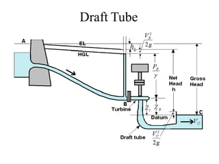 Hydraulic machines | PPTX
