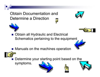 Hydraulic Maintenance and Troubleshooting PDF