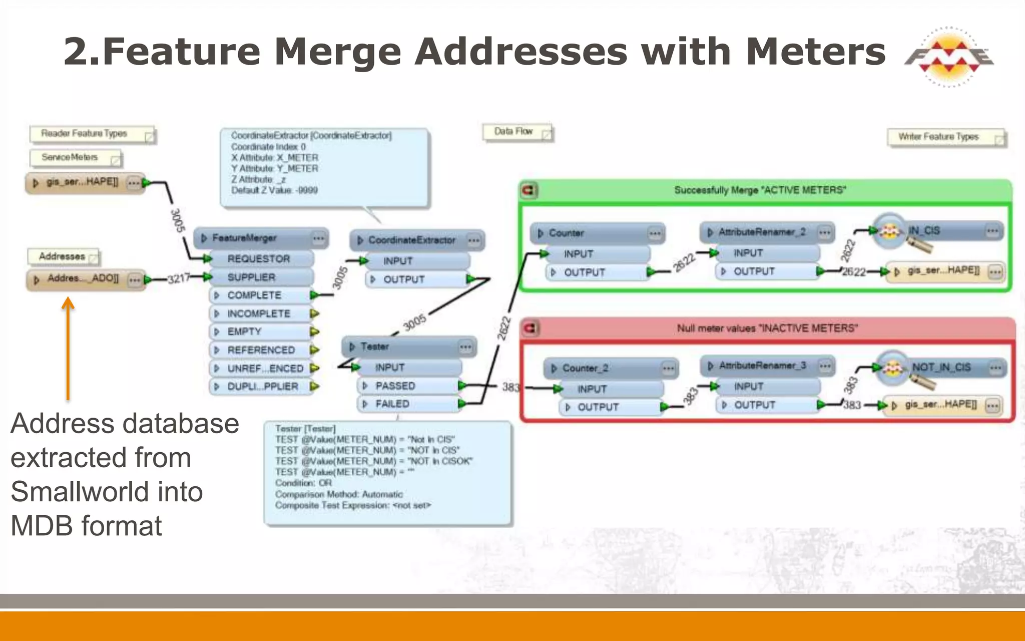 2.Feature Merge Addresses with Meters




Address database
extracted from
Smallworld into
MDB format
 