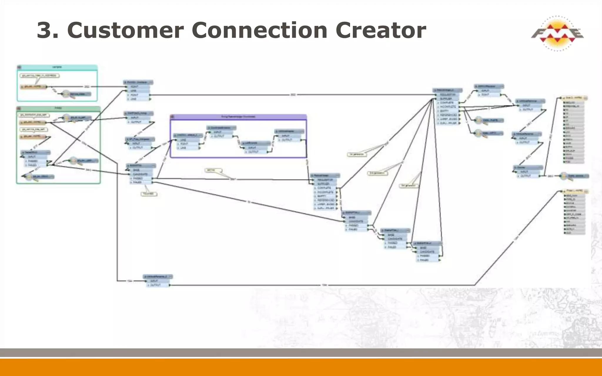 3. Customer Connection Creator
 