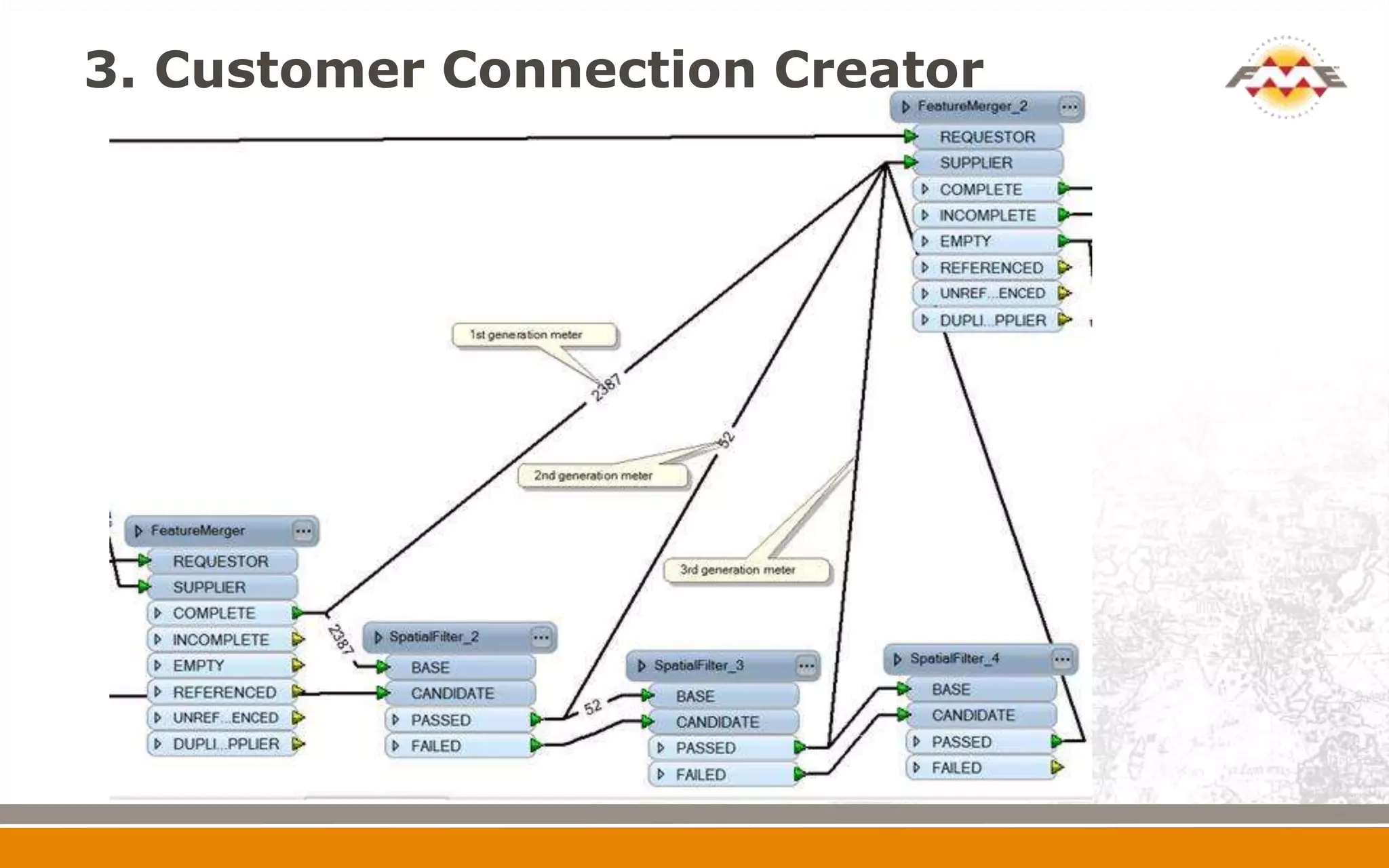 3. Customer Connection Creator
 