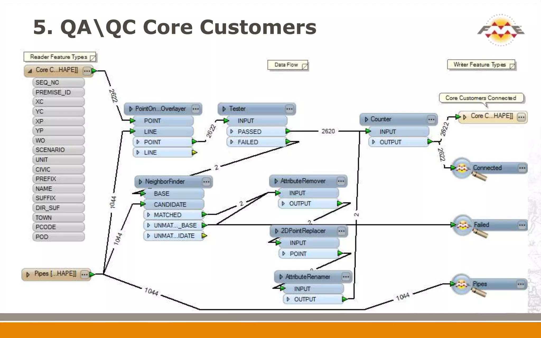 5. QAQC Core Customers
 