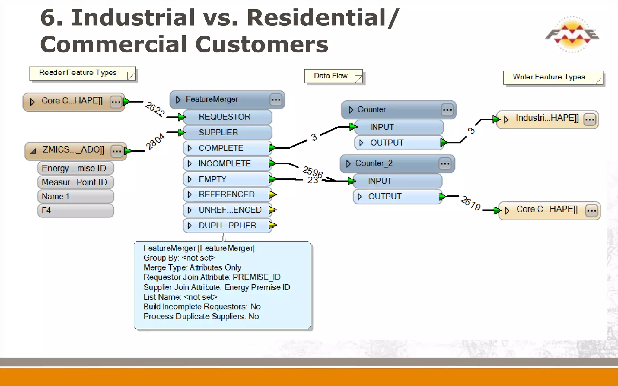 6. Industrial vs. Residential/
Commercial Customers
 