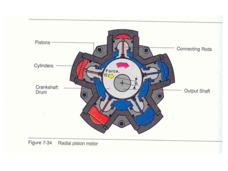 hydraulic motor working