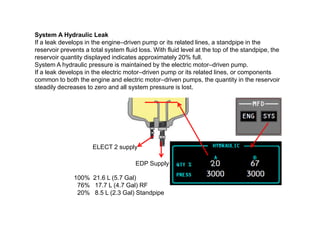 System A Hydraulic Leak
If a leak develops in the engine–driven pump or its related lines, a standpipe in the
reservoir prevents a total system fluid loss. With fluid level at the top of the standpipe, the
reservoir quantity displayed indicates approximately 20% full.
System A hydraulic pressure is maintained by the electric motor–driven pump.
If a leak develops in the electric motor–driven pump or its related lines, or components
common to both the engine and electric motor–driven pumps, the quantity in the reservoir
steadily decreases to zero and all system pressure is lost.
EDP Supply
ELECT 2 supply
100% 21.6 L (5.7 Gal)
76% 17.7 L (4.7 Gal) RF
20% 8.5 L (2.3 Gal) Standpipe
 