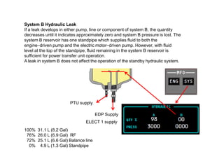 System B Hydraulic Leak
If a leak develops in either pump, line or component of system B, the quantity
decreases until it indicates approximately zero and system B pressure is lost. The
system B reservoir has one standpipe which supplies fluid to both the
engine–driven pump and the electric motor–driven pump. However, with fluid
level at the top of the standpipe, fluid remaining in the system B reservoir is
sufficient for power transfer unit operation.
A leak in system B does not affect the operation of the standby hydraulic system.
EDP Supply
ELECT 1 supply
PTU supply
100% 31.1 L (8.2 Gal)
76% 26.0 L (6.9 Gal) RF
72% 25.1 L (6.6 Gal) Balance line
0% 4.9 L (1.3 Gal) Standpipe
 