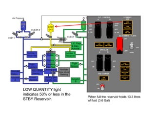 LOW QUANTITY light
indicates 50% or less in the
STBY Reservoir.
When full the reservoir holds 13.3 litres
of fluid (3.6 Gal)
 