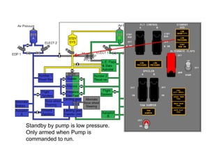 Standby by pump is low pressure.
Only armed when Pump is
commanded to run.
 