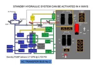 STANDBY HYDRAULIC SYSTEM CAN BE ACTIVATED IN 4 WAYS
Standby PUMP delivers 3.7 GPM @ 2,700 PSI
AC TRANSFER BUS No 2
 