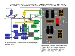 STANDBY HYDRAULIC SYSTEM CAN BE ACTIVATED IN 4 WAYS
4. Auto Activated If Main Rudder PCU Force Fight
Monitor trips.
Automatically activates the STBY rudder
if system A rudder PCU and system B
PCU are trying to move the rudder in
opposite directions (Force fight)
 