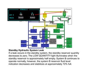 Standby Hydraulic System Leak
If a leak occurs in the standby system, the standby reservoir quantity
decreases to zero. The LOW QUANTITY light illuminates when the
standby reservoir is approximately half empty. System B continues to
operate normally, however, the system B reservoir fluid level
indication decreases and stabilizes at approximately 72% full.
 