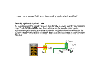 How can a loss of fluid from the standby system be identified?
Standby Hydraulic System Leak
If a leak occurs in the standby system, the standby reservoir quantity decreases to
zero. The LOW QUANTITY light illuminates when the standby reservoir is
approximately half empty. System B continues to operate normally, however, the
system B reservoir fluid level indication decreases and stabilizes at approximately
72% full.
50%
72%
 