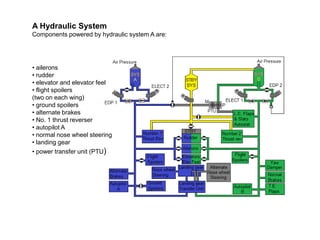 A Hydraulic System
Components powered by hydraulic system A are:
• ailerons
• rudder
• elevator and elevator feel
• flight spoilers
(two on each wing)
• ground spoilers
• alternate brakes
• No. 1 thrust reverser
• autopilot A
• normal nose wheel steering
• landing gear
• power transfer unit (PTU)
 
