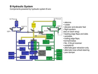 B Hydraulic System
Components powered by hydraulic system B are:
• ailerons
• rudder
• elevator and elevator feel
• flight spoilers
(two on each wing)
• leading edge flaps and slats
• autoslats
• trailing edge flaps.
•normal brakes
• No. 2 thrust reverser
• autopilot B
• alternate gear retraction only.
• alternate nose wheel steering
• yaw damper
 