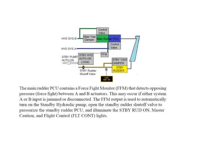 hydraulic transfer fluid 737 to how power B737NG Hydraulic