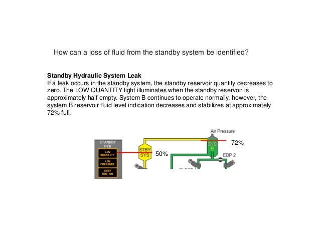 system hydraulic standby 737 B737NG Hydraulic power