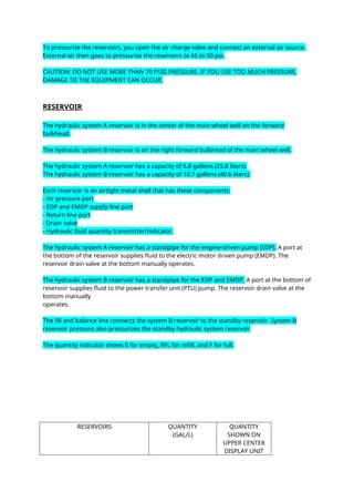 To pressurize the reservoirs, you open the air charge valve and connect an external air source.
External air then goes to pressurize the reservoirs to 45 to 50 psi.
CAUTION: DO NOT USE MORE THAN 70 PSIG PRESSURE. IF YOU USE TOO MUCH PRESSURE,
DAMAGE TO THE EQUIPMENT CAN OCCUR.
RESERVOIR
The hydraulic system A reservoir is in the center of the main wheel well on the forward
bulkhead.
The hydraulic system B reservoir is on the right forward bulkhead of the main wheel well.
The hydraulic system A reservoir has a capacity of 6.8 gallons (25.8 liters).
The hydraulic system B reservoir has a capacity of 10.7 gallons (40.6 liters).
Each reservoir is an airtight metal shell that has these components:
- Air pressure port
- EDP and EMDP supply line port
- Return line port
- Drain valve
- Hydraulic fluid quantity transmitter/indicator.
The hydraulic system A reservoir has a standpipe for the engine-driven pump (EDP). A port at
the bottom of the reservoir supplies fluid to the electric motor driven pump (EMDP). The
reservoir drain valve at the bottom manually operates.
The hydraulic system B reservoir has a standpipe for the EDP and EMDP. A port at the bottom of
reservoir supplies fluid to the power transfer unit (PTU) pump. The reservoir drain valve at the
bottom manually
operates.
The fill and balance line connects the system B reservoir to the standby reservoir. System B
reservoir pressure also pressurizes the standby hydraulic system reservoir.
The quantity indicator shows 0 for empty, RFL for refill, and F for full.
RESERVOIRS QUANTITY
(GAL/L)
QUANTITY
SHOWN ON
UPPER CENTER
DISPLAY UNIT
 