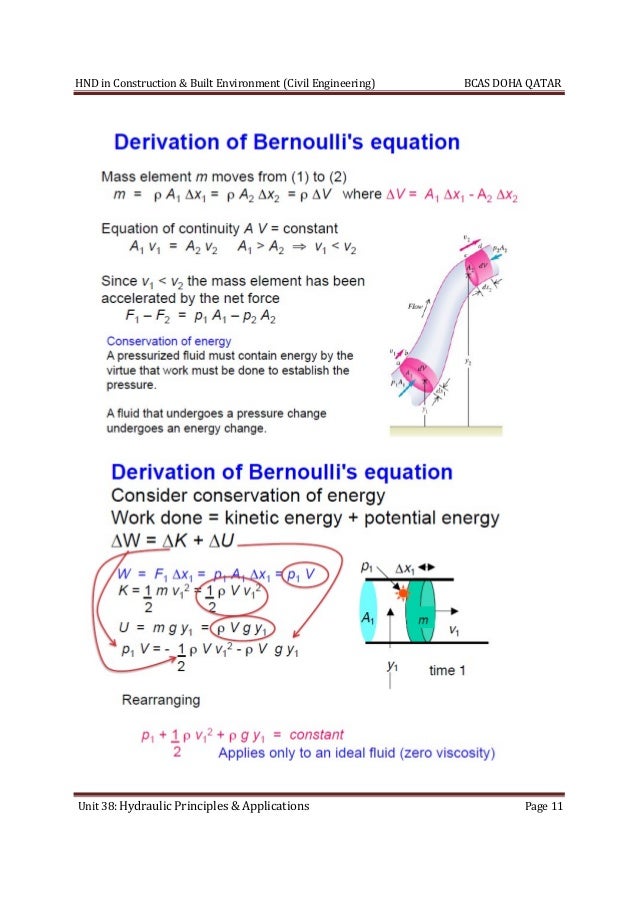 Hydraulic Principles & Applications