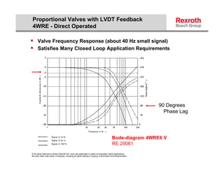 Proportional Valves with LVDT Feedback
4WRE - Direct Operated

 Valve Frequency Response (about 40 Hz small signal)
 Satisfies Many Closed Loop Application Requirements




                                                                                                                   90 Degrees
                                                                                                                     Phase Lag




                                                                                              Bode-diagram 4WRE6 V
                                                                                              RE 29061
© All rights reserved by Bosch Rexroth AG, even and especially in cases of proprietary rights applications.
We also retain sole power of disposal, including all rights relating to copying, transmission and dissemination.
 