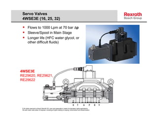 Servo Valves
 4WSE3E (16, 25, 32)

  Flows to 1000 Lpm at 70 bar p
  Sleeve/Spool in Main Stage
  Longer life (
      g        (HFC water g y , or
                          glycol,
         other difficult fluids)




4WSE3E
RE29620, RE29621,
RE29622




 © All rights reserved by Bosch Rexroth AG, even and especially in cases of proprietary rights applications.
 We also retain sole power of disposal, including all rights relating to copying, transmission and dissemination.
 