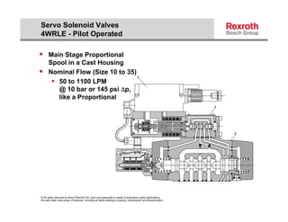 Servo Solenoid Valves
4WRLE - Pilot Operated

 Main Stage Proportional
      Spool in a Cast Housing
     Nominal Flow (Size 10 to 35)
        50 to 1100 LPM
         @ 10 bar or 145 psi p,
         like a Proportional




© All rights reserved by Bosch Rexroth AG, even and especially in cases of proprietary rights applications.
We also retain sole power of disposal, including all rights relating to copying, transmission and dissemination.
 
