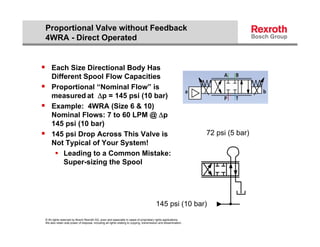 Proportional Valve without Feedback
    4WRA - Direct Operated


 Each Size Directional Body Has
         Different Spool Flow Capacities
                    p           p
        Proportional “Nominal Flow” is
         measured at p = 145 psi (10 bar)
        Example: 4WRA (Size 6 & 10)
               p           (          )
         Nominal Flows: 7 to 60 LPM @ p
         145 psi (10 bar)
        145 psi Drop Across This Valve is                                                                             72 psi (5 bar)
         Not Typical of Your System!
           Leading to a Common Mistake:
             Super-sizing the Spool




                                                                                              145 psi (10 bar)

    © All rights reserved by Bosch Rexroth AG, even and especially in cases of proprietary rights applications.
    We also retain sole power of disposal, including all rights relating to copying, transmission and dissemination.
 