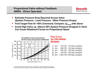 Proportional Valve without Feedback
    4WRA - Direct Operated

 Estimate Pressure Drop Required Across Valve
       (System Pressure - Load Pressure - Other Pressure Drops)
      Find Target Flow At ~90% Command, Compare pcurve with above
                            90%
      Avoid High Valve p (Above 50% System Pressure Dropped in Valve
       Can Cause Rotational Forces on Proportional Spool


                                                                                                       Flow Curve
                                                                                                       30 LPM 4WRA6
                                                                                                       RE29055




    © All rights reserved by Bosch Rexroth AG, even and especially in cases of proprietary rights applications.
    We also retain sole power of disposal, including all rights relating to copying, transmission and dissemination.
 