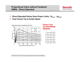 Proportional Valve without Feedback
 4WRA - Direct Operated


 Direct Operated Valves Have Power Limits, Qvalve · pvalve
 Flow Forces Try to Center Spool
                y            p


                                                                                                        Power Limit
                                                                                                        30 LPM 4WRA66
                                                                                                        RE29055




 © All rights reserved by Bosch Rexroth AG, even and especially in cases of proprietary rights applications.
 We also retain sole power of disposal, including all rights relating to copying, transmission and dissemination.
 