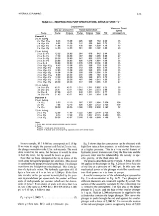 HYDRAULIC PUMPING 6-15
TABLE 6.3~RECIPROCATING PUMP SPECIFICATIONS, MANUFACTURER “C”
Puma
PowerliftI
23/&in.
tubing
2 x 15/B
X 1'/,6
2X15/X1'/4
2 x 15/8
X 1%
2X15/8X15/8
2%-in. tubing
2%X2X1%
2'/2X2Xl'h
2%X2X15/&
2%X2X13/4
2%X2X2
2% x 15/e
x l'/,fj
2'/2
x 15/gx1'/4
2’/2 x 15/8x1%
2% x 15/gx15/8
21/2x IS/*xI'/,6
2% x 15/e
x 1%
2% x IS/,x1%
2% x 15/gx15/s
31/z-in.
iubing
3 x 2'h x 2%
3 x 2% x 2%
3x2%x2
3x2'/zxl%
PowerliftII
23/8-in.
tubing
2X1%6
2 x 1%
2x 1%
27/8-in.
tubing
2% x 1%
2’i2 x I'/4
2% x 1'h
Disolacement
B/D oer strokeslmin
Pump
6.45 15.08 225 528 753 0.52 35
8.92 15.08 312 528 840 0.72 35
11.96 14.03 478 561 1,039 1.16 40
14.03 14.03 561 561 1,122 1.36 40
12.02
17.30
20.30
23.60
30.80
6.45
8.92
12.85
15.08
8.69
12.02
17.03
20.30
43.71 43.71 1,311 1,311 2,622 1.21 30
35.41 43.71 1,062 1,311 2,373 0.98 30
27.98 43.71 840 1,311 2,151 0.77 30
21.42 43.71 643 1,311 1,954 0.59 30
5.53 12.10 597 1,307 1,904 0.524 108
7.65 12.10 826 1,307 2,133 0.725 108
30.00 26.35 1,560 1,370 2.930 1.147 52
12.59 17.69 1,322 1,857 3,179 0.725 105
8.74 17.69 918 1,857 2,775 0.503 105
50.00 43.97 2,500 2,199 4,699 1.146 50
Engine
Rated Speed (B/D)
Pumo Enaine Total PIE
30.80 264
30.80 467
30.80 547
30.80 826
30.80 1,078
15.08 225
15.08 312
15.08 450
15.08 528
20.30 234
20.30 325
20.30 467
20.30 547
678 942 0.44
832 1,299 0.68
832 1,379 0.80
1,078 1,904 1.06
1,078 2,156 1.38
528 753 0.52
528 840 0.72
528 978 1.03
528 1,056 1.21
548 782 0.52
548 873 0.72
548 1,015 1.03
548 1.095 1.21
Maximum Rated
Speed
(strokes/min)
22
27
27
35
35
35
35
35
35
27
27
27
27
In our example, 83.3 ft-lbf/sec corresponds to 0.15 hp.
If we were to supply the pressurized fluid at 2 cu in./sec,
the plunger would move the 12 in. in 6 seconds. The work
done would be the same, but because it would be done
in half the time. the hp would be twice as great.
Note that we have interpreted the hp in terms of the
work done through the plunger per unit time. This power
is supplied by the pump pressurizing the fluid. The plunger
transforms the fluid power to mechanical. This is the ac-
tion of a hydraulic motor. The hydraulic equivalent of 0. I5
hp is a flow rate of 1 cu in./sec at 1,000 psi. If the flow
rate in cubic inches per second is multiplied by the pres-
sure in pounds force per square inch, the product will have
units of inch-pounds per second, which are the dimen-
sions of power. Conversion of units will show that 1 cu
in./sec is the same as 8.905 B/D. If 8.905 B/D at 1,000
psi is 0. IS hp. it follows that
P,,=yxpx0.000017; (5)
where q=flow rate, B/D, and p-pressure, psi.
Eq. 5 shows that the same power can be obtained with
high flow rates at low pressure, or with lower flow rates
at a higher pressure. This is a very useful feature of
hydraulic power transmission. Only the flow rate and the
pressure enter into this relationship; the density, or spe-
cific gravity, of the fluid does not.
The process described can be reversed. A force of 1,000
lbf applied to the plunger in Fig. 6.20 can force fluid out
of the line at a pressure of 1,000 psi. In this case, the
mechanical power of the plunger would be transformed
into fluid power as it is done in pumps.
A useful consequence of the relationship expressed in
Eq. 1 is demonstrated in Fig. 6.21. Two plungers of
different diameters are connected together by a rod. The
section of the assembly occupied by the connecting rod
is vented to the atmosphere. The face area of the larger
plunger is 2 sq in. and the face of the smaller plunger
is I sq in. Fluid at l,OOO-psi pressure is supplied to the
cylinder that contains the larger plunger. This causes the
plunger to push through the rod and against the smaller
plunger with a force of 2,000 lbf. To restrain the motion
of the rod-and-plunger system, an opposing force of 2,000
 