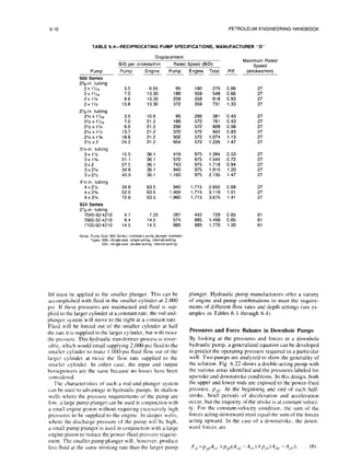 6-16 PETROLEUM ENGINEERING HANDBOOK
TABLE 6.4--RECIPROCATING PUMP SPECIFICATIONS, MANUFACTURER “D”
Displacement
BIDper strokes/min Rated Speed (B/D)
Maximum Rated
SDeed
Total PIE (strokeslmin)
Engine
Pump Engine Pump
Pump
900 Series
23/-in.
tubing
2x 1%
2x 1%6
2 x 1%
2 x l'h
3.5 6.65 95 180 275 0.66 27
7.0 13.30 189 359 548 0.66 27
9.6 13.30 259 359 618 0.93 27
13.8 13.30 372 359 731 1.33 27
2y8-in.tubing
2'/2
x l’h6
2% x 1'/j6
2% x 1%
2x! x 1'/2
2'/2
x 1%
2% x 2
3.5 10.6 95 266 381 0.43 27
7.0 21.2 189 572 761 0.43 27
9.5 21.2 256 572 828 0.58 27
13.7 21.2 370 572 942 0.83 27
18.6 21.2 502 572 1,074 1.13 27
24.2 21.2 654 572 1,226 1.47 27
3Win. tubing
3 x 1%
3x1%
3x2
3 x 2%
3 x 2%
4Win. tubing
4x2s
4~2%
4 x3%
924 Series
2%~in. tubing
7045-92-4210
7065-92-4210
7100-92-4210
15.5 36.1 419 975 1,394 0.53 27
36.1 570 975 1,545 0.72 27
36.1 743 975 1,718 0.94 27
36.1 940 975 1,915 1.20 27
36.1 1,160 975 2,135 1.47 27
21.1
27.5
34.8
43.0
34.8 63.5 940 1.715 2,655 0.68 27
52.0 63.5 1,404 1,715 3,119 1.01 27
72.6 63.5 1,960 1,715 3,675 1.41 27
4.7 7.25 287 442 729 0.65 61
9.4 14.5 574 885 1,459 0.65 61
14.5 14.5 885 885 1,770 1.00 61
Notes Pump SIX 900 Sews-nominal x pump plunger
diameter
Types 900-Smgle-seal, single-aclmg. Internal-portmg.
924-Single-seal. dO”bbact,ng, Internal-parling.
Ibf must be applied to the smaller plunger. This can be
accomplished with fluid in the smaller cylinder at 2.000
psi, If these pressures are maintained and fluid is sup-
plied to the larger cylinder at a constant rate, the rod-and-
plunger system will move to the right at a constant rate.
Fluid will be forced out of the smaller cylinder at half
the rate it is supplied to the larger cylinder, but with twice
the pressure. This hydraulic transformer process is rever-
siblc. which would entail supplying 2,(M)-psi fluid to the
smaller cylinder to make I.OOO-psifluid flow out of the
larger cylinder at twice the tlow rate supplied to the
smaller cylinder. In either case, the input and output
horsepowers are the same because no losses have been
considered.
The characteristics of such a rod-and-plunger system
can be used to advantage in hydraulic pumps. In shallow
wells where the pressure requirements of the pump arc
low. a large pump plunger can be used in conjunction with
a small engine piston without requiring cxccssivcly high
prcsaurcs to be supplied to the engine. In deeper wells,
where the discharge pressure of the pump will be high,
a small pump plunger is used in conjunction with a large
engine piston to reduce the power-fluid pressure require-
ment. The smaller pump plunger will, howev,cr. produce
less fluid at the same stroking rate than the larger pump
plunger. Hydraulic pump manufacturers otter a variety
of engine and pump combinations to meet the require-
ments of different flow rates and depth settings (see ex-
amples in Tables 6.1 through 6.4).
Pressures and Force Balance in Downhole Pumps
By looking at the pressures and forces in a downhole
hydraulic pump, a generalized equation can be developed
to predict the operating pressure required in a particular
well. Two pumps are analyzed to show the generality of
the solution. Fig. 6.22 shows a double-acting pump with
the various areas identified and the pressures labeled for
upstroke and downstroke conditions. In this design. both
the upper and lower rods are exposed to the power-fluid
pressure, pi,/. At the beginning and end of each half-
stroke, brief periods of decclcration and acceleration
occur, but the majority of the stroke is at constant veloci-
ty. For the constant-velocity condition. the sum of the
forces acting downward must equal the sum of the forces
acting upward. In the cast of a downstroke, the down-
ward forces arc
Fc/ =~,yAcr +P,>#,,, -A,., 1+p,,.,(A,,,, -A,,,), (6)
 