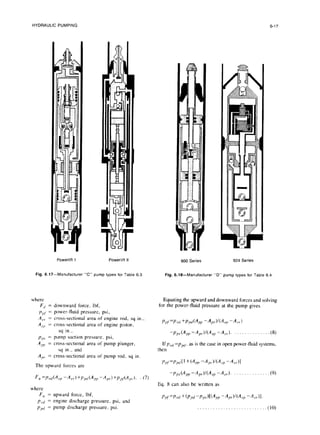 HYDRAULIC PUMPING 6-17
Powerlift
I Powerlift
II
Fig. 6.17-Manufacturer “C” pump types forTable 6.3
where
F,, = downward force, Ibf,
P,]~ = power-fluid pressure, psi,
A<‘r-
- cross-sectional area of engine rod, sq in.,
AL’,’= cross-sectional area of engine piston.
sq in.,
PP> = pump suction pressure, psi,
A PP = cross-sectional area of pump plunger,
sq in., and
AP’ = cross-sectional area of pump rod, sq in.
The upward forces are
where
F,, = upward force, Ibf,
pcl/ = engine discharge pressure, psi, and
p,,‘l = pump discharge pressure. psi.
900 Series
Fig. &la-Manufacturer “D” pump types forTable 6.4
924 Series
Equating the upward and downward forces and solving
for the power-fluid pressure at the pump gives
P,,~=P<,<I
+P~JA,,~ -A,rY(A,, -A,,.)
-p,u(A, -A,,Y(A, -A<,,). . .(8)
If PPCi
=pF/, as is the case in open power-fluid systems,
then
~,>t.=~,d’ +(A, -A,,V(*,,,, -*,,)I
-P,JA, -A,,V(A, -A,,). .(9)
Eq. 8 can also be written as
P/~=P~,~/+(P~~-P,,~)[(A,,~ -A,,V(A, -Aw)l.
. . . . . . . . . . . . . . . . . . . . . ..__.. (10)
 