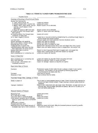 6-33
HYDRAULIC PUMPING
TABLE B.lO-POWER OIL PLUNGER PUMPS TROUBLESHOOTING GUIDE
Possible Cause Correction
Knocking or Pounding in FluidEnd and Piping
Suction hne restricted
by
a.Trash, scale build-up,
etc. Locate and remove.
b. Partially
closed valve in suctionline. Locate and correct.
c. Meters, filters,
check valves,non-full- Rework suctionlineto eliminate.
opening, cut-off
valves or other
restrictions.
d. Sharp 90° bends or 90“ blindtees.
Airenteringsuctionlinethrough valve
stem packing.
Airenteringsuctionlinethrough loose
connection or faulty
pipe.
Airor vapor trapped in suction.
Low fluid
level.
Suction dampener not operating.
Worn pump valves or broken spring.
Entramed gas or airin fluid.
Inadequate size of suctionline.
Leaking pressure relief
valve thathas
been piped back intopump suction.
Bypass piped back to suction.
Broken plunger.
Worn crosshead pm or connecting rod.
Knock in Power End
Worn crosshead pin or connecting rod.
Worn main bearings.
Loose plunger-intermediate rod-
crosshead connection
Rapld Valve Wear or Failure
Cavitation
Corrosion.
Abrasives in fluid.
Rework suctionlineto eliminate.
Tighten or repack valve stem packing.
Locate and correct.
Locate riseor trap and correctby straightening
line,
providingenough slope to
permit escape and prevent buildup.
Increase supply and install
automatic low-level
shutdown switch.
Inspectand repairas required.
Inspectand repairas required.
Provide gas boot or scrubber forfluid.
Replace with individual
suctionlineor next size largerthan inlet
of pump.
Repair valve and rework pipingto returnto supply tank-not suction line.
Rework to returnbypassed fluid
back to supply tank-not supply line.
Inspectwhen rotating
pump by hand and replaceas required.
Locate and replace as required.
Locate and replaceas required.
Check oilquality
and level
Replace as required.Check oilquality
and level
Inspectfordamage-replace as requiredand tighten.
Predominant cause of shortvalve life
and ISalways a resultof poor suction
conditions.
This situation
can be correctedby following
appropriate
recommendations as listed
under No. 1.
Treat fluid
as required.
Treat to remove harmful solids.
FluidSeal Plunger Wear, Leakage, or Failure
Solidsin power oil
Improper installation.
Reduced Volume or Pressure
Bypassing fluid.
Air influid
end of triplex.
Inaccuratemeter or pressure gauge.
Pump suctioncavitation
due to improper
hook-up, suctionrestriction
or entrained
gas.
Valves worn or broken.
Plungers and liners
worn.
Reduced prime mover speed because of
increased load,fuelor other conditions.
This islikely
to cause greatestamount of wear. Power oilshould be analyzed for
amount and type of solidscontent.Proper treating
to remove solidsshould be
instigated.
Follow writteninstructions
and use proper tools.
Remember, plunger and liner
are
matched sets.Ensure proper lubrication
at startup.
(Be sure airisbled out of
fluid
end before starting
up.)
Locate and correct.
Bleed off.
Check and correct.
Locate and correct.
Replace.
Replace.
Determine cause and correct.
(May be increased pressure caused by paraffin
temperature change, etc.)
 
