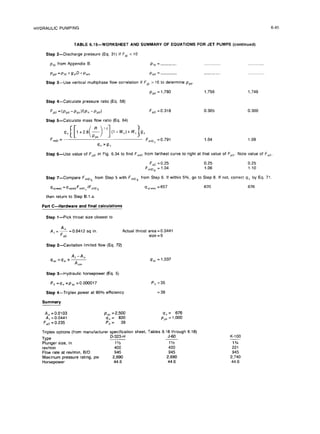 HYDRAULIC PUMPING 6-45
TABLE 6.15-WORKSHEET AND SUMMARY OF EQUATIONS FOR JET PUMPS (continued)
Step P-Discharge pressure (Eq. 31) ifF,, i 10
pld from Appendix B. Pfd =-
P/,d =/‘fd +SdD+Pwh Ppd =
Step 3-Use vertical
multiphase flow correlation
ifFg, > IO to determine ppd
ppd = 1,780
Step 4-Calculate pressure ratio
(Eq. 58)
Fpo =(ppd -P~~Y(P~ -P& F,, = 0.318
Step 5-Calculate mass flow ratio
(Eq. 64)
F ~~~[1+~~8(~~“]~~-~,1+~~~~~
mm = F m,D,=0.791
9,X9”
1,756
0.305
1.04
1,746
0.300
1.09
Step g--Use value of F,, in Fig.6.34 to findF,,D from farthest
curve to right
at thatvalue of F,,. Note value of F,,.
F,, = 0.25 0.25 0.25
F mKJg =1.04 1.06 1.10
Step 7-Compare Fmfog from Step 5 with FmfDs from Step 6. IfwithinV/o, go to Step 8. Ifnot,correctqs by Eq. 71.
qspew)= q,~o,,,FmrD,
‘Fnm5
then returnto Step 6.1.a
9 sinewi
= 657 670 676
Part C-Hardware and finalcalculations
Step l-Pick throatsizeclosestto
A, = F =0.0412 sq in. Actual throatarea = 0.0441
al? size= 9
Step 2-Cavitation limited
flow (Eq. 72)
A,-An
9,,=4s,xy-
cm
qsc = 1,037
Step 3-Hydraulic horsepower (Eq. 5)
P, =q* xp,, x0.000017
Step 4-Triplex power at 90% efficiency
P, =35
=39
A, =0.0103 p so= 2,500 qs= 676
A, = 0.0441 qn= 820 P ps= 1,000
I= = 0.235
aD P,= 39
Triplexoptions(from manufacturer specification
sheet,Tables 6.16 through 6.18)
Type
D-323-H J-60
Plunger size,in. 1% 1%
revlmin 400 400
Flow rateat revlmin,B/D 945 945
Maximum rating,
pressure psi 2,690 2,690
Horsepower 44.6 44.6
K-l00
1a/4
221
945
2,740
44.6
 