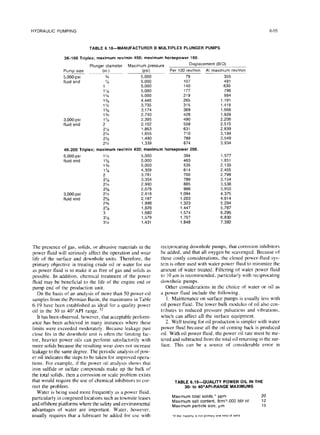 HYDRAULIC PUMPING 6-55
TABLE 6.18--MANUFACTURER B MULTIPLEX PLUNGER PUMPS
3K-100 Triplex;maximum rev/min 450; maximum horsepower 100.
Plunger diameter MaxImum pressure
Displacement (BID)
Pump size (in.) (psi) Per 100 revlmin At maximum revlmln
5,000-psi vi 5,000 79 355
fluid
end % 5,000 107 481
1 5,000 140 630
1‘/B 5,000 177 796
1‘I4 5,000 219 984
1% 4,446 265 1,191
1% 3,735 315 1,416
1% 3,174 369 1,666
1314 2,740 428 1,929
3.000.PSI 1% 2,395 490 2,206
fluid
end 2 2,102 559 2,515
2% 1,863 631 2,839
2% 1,655 710 3,194
2% 1,490 789 3,549
2% 1,339 874 3,934
4K-200 Triplex;maximum revlmin 400; maximum horsepower 200.
5,000.psi
fluid
end
3,000.psi
fluid
end
27h
3
3%
3%
5,000 394 1.577
5,000 463 1.851
5,000 535 2,139
4,309 614 2,455
3,781 700 2,798
3,354 789 3,154
2,990 885 3,538
2,678 988 3,950
2.418 1,094 4,375
2,197 1,203 4,814
1,998 1,323 5,294
1,828 1,447 5,787
1,680 1,574 6,295
1,579 1,707 6,830
1.431 1,848 7,392
The presence of gas. solids, or abrasive materials in the
power fluid will seriously affect the operation and wear
life of the surface and downhole units. Therefore, the
primary objective in treating crude oil or water for use
as power fluid is to make it as free of gas and solids as
possible. In addition, chemical treatment of the power
fluid may be beneficial to the life of the engine end or
pump end of the production unit.
On the basis of an analysis of more than 50 power-oil
samples from the Permian Basin, the maximums in Table
6. I9 have been established as ideal for a quality power
oil in the 30 to 40”API range. j’
It has been observed. however, that acceptable perform-
ance has been achieved in many instances where these
limits were exceeded moderately. Because leakage past
close fits in the downhole unit is often the limiting fac-
tor, heavier power oils can perform satisfactorily with
more solids because the resulting wear does not increase
leakage to the same degree. The periodic analysis of pow-
er oil indicates the steps to be taken for improved opera-
tions. For example, if the power oil analysis shows that
iron sulfide or sulfate compounds make up the bulk of
the total solids, then a corrosion or scale problem exists
that would require the use of chemical inhibitors to cor-
rect the problem.
Water is being used more frequently as a power fluid,
particularly in congested locations such as townsite leases
and offshore platforms where the safety and environmental
advantages of water are important. Water, however,
usually requires that a lubricant be added for use with
reciprocating downhole pumps, that corrosion inhibitors
be added, and that all oxygen be scavenged. Because of
these costly considerations, the closed power-fluid sys-
tem is often used with water power fluid to minimize the
amount of water treated. Filtering of water power fluid
to 10 pm is recommended. particularly with reciprocating
downhole pumps.
Other considerations in the choice of water or oil as
a power fluid include the following.
I. Maintenance on surface pumps is usually less with
oil power fluid. The lower bulk modulus of oil also con-
tributes to reduced pressure pulsations and vibrations.
which can affect all the surface equipment.
2. Well testing for oil production is simpler with water
power fluid because all the oil coming back is produced
oil. With oil power fluid, the power oil rate must be me-
tered and subtracted from the total oil returning to the sur-
face. This can be a source of considerable error in
TABLE 6.19-QUALITY POWER OIL IN THE
30- to 40”API-RANGE MAXIMUMS
Maximum total
solids,
* ppm
Maximum saltcontent,lbm/l,OOO bbl oil
Maximum particle
size,pm
‘If the maprity IS not pnmary one kind of solld
20
12
15
 