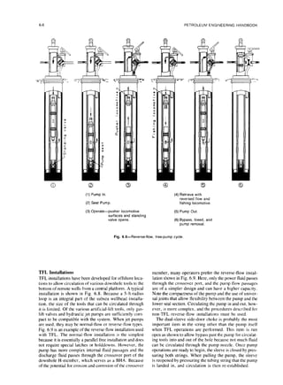 PETROLEUM ENGINEERING HANDBOOK
(1)Pump In.
(2)Seat Pump.
(4)Retrievewith
reversed flow and
fishinglocomotive.
(5)Pump Out.
(6)Bypass, bleed,and
pump removal.
(3)Operate-pusher locomotive
surfaces and standing
valve opens.
Fig. &B--Reverse-flow, free-pump cycle.
TFL Installations
TFL installations have been developed for offshore loca-
tions to allow circulation of various downhole tools to the
bottom of remote wells from a central platform. A typical
installation is shown in Fig. 6.8. Because a Sft-radius
loop is an integral part of the subsea wellhead installa-
tion, the size of the tools that can be circulated through
it is limited. Of the various artificial-lift tools, only gas-
lift valves and hydraulic jet pumps are sufficiently corn-
pact to be compatible with the system. When jet pumps
are used, they may be normal-flow or reverse-flow types.
Fig. 6.9 is an example of the reverse-flow installation used
with TFL. The normal-flow installation is the simplest
because it is essentially a parallel free installation and does
not require special latches or holddowns. However, the
pump has more complex internal fluid passages and the
discharge fluid passes through the crossover port of the
downhole H-member, which serves as a BHA. Because
of the potential for erosion and corrosion of the crossover
member, many operators prefer the reverse-flow instal-
lation shown in Fig. 6.9. Here, only the power fluid passes
through the crossover port, and the pump flow passages
are of a simpler design and can have a higher capacity.
Note the compactness of the pump and the use of univer-
sal joints that allow flexibility between the pump and the
lower seal section. Circulating the pump in and out. how-
ever, is more complex, and the procedures described for
non-TFL reverse-flow installations must be used.
The dual-sleeve side-door choke is probably the most
important item in the string other than the pump itself
when TFL operations are performed. This item is run
open as shown to allow bypass past the pump for circulat-
ing tools into and out of the hole because not much fluid
can be circulated through the pump nozzle. Once pump
operations are ready to begin, the sleeve is closed by pres-
suring both strings. When pulling the pump, the sleeve
is reopened by pressuring the tubing string that the pump
is landed in, and circulation is then re-established.
 