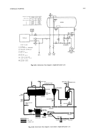 HYDRAULIC PUMPING
6-61
0
F
.-__
I
1
I
i
8
I
1 
VESSEL
- CYCLONE - 1
CLEANERS
if
FROM FLOW
CIRCULATING
PUMP
WELL LINE
Fig.6.51-Schematic flow diagram, single-well
power unit.
Fig. 6.52-SchematIc flow diagram. dual-vessel,
single-well
power unit.
 