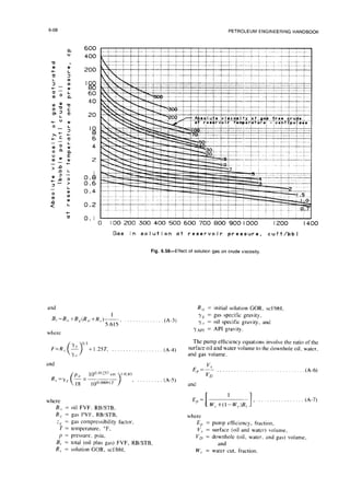 6-66
a
v
u .
w w
+
b :
:
10
v)
t- w
0
.-
mo ii
low-0
g: 6
+t w
o- L
Y
3:;
.- .- L
$L”
2
:w w
.- - +
>a
II L
Y .-
ZP 0
Y
- >
i
-
::
w
lo
W
2 L
+
u
600
400
200
IO
88
60
40
20
‘8
6
4
2
0-A
0.6
0.4
0.2
0. I
and
PETROLEUM ENGINEERING HANDBOOK
Gas in
300 400 500 600 700 800 900 1000
solution at reservoir pressure,
and
I
B,=B,,+B,q(R,y;+R,)-- 5,615 1
where
Fig. 6.56-Effect of solution
gas on crude viscosity.
+ 1.25T, (A-4)
where
B,, = oil FVF, RBLSTB,
B, = gas FVF. RB/STB,
Z,S = gas compressibility factor.
T = temperature, “F.
p = pressure, psia.
B, = total (oil plus gas) FVF, RB/STB,
R, = solution GOR, scfibbl,
(A-3)
(A-5)
cuft/bbl
R,yi = initial solution GOR, scf/bbl,
yh’ = gas specific gravity,
YO = oil specific gravity, and
YAPI = API gravity.
The pump efficiency equations involve the ratio of the
surface oil and water volume to the downhole oil, water,
and gas volume.
Ep,VI . . . . . . . . . . . . . . . . . . . . . . . . . . . . . ..(A-6)
“D
and
I
E,= , .
w,.+(l -w,.)B,
I
where
E,, = pump efficiency, fraction,
V,, = surface (oil and water) volume,
V, = downhole (oil, water, and gas) volume,
and
W,. = water cut, fraction.
 