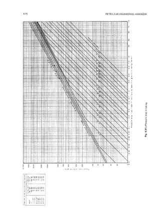 6-70 PETROLEUM ENGINEERING HANDBOOK
 