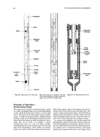 6-8 PETROLEUM ENGINEERING HANDBOOK
Production
Latch
Seals
Side door
choke
Universal
joint
Diffuser
Throat
Nozzle
Power
fluid
I
1'
1
;i
+ Suction
Production
discharge
Pump
-
plunger
Pump
- discharge
valve
Pump
- barrel
- Pump intake
valve
Fig. 6.9--Reverse-flowTFL jetpump. Fig. 6.10-Dual-zone installation
with two
free pumps operatingintandem, gas from
upper zone produced through casing.
Fig. 6.11--Single-acting
pump end
Principles of Operation-
Reciprocating Pumps
The pump end of a hydraulic downhole pump is similar
to a sucker-rod pump because it uses a rod-actuated plung-
er (also called the pump piston) and two or more check
valves. The pump can be either single-acting or double-
acting. A single-acting pump follows rod-pump design
practices closely and is called single-acting because it dis-
places fluid to the surface on either the upstroke or down-
stroke (but not on both). An example is shown
schematically in Fig. 6.11. Fig. 6.12 shows a double-
acting pump that has suction and discharge valves for both
sides of the pump plunger. which enables it to displace
fluidsto the surface on both the upstroke and downstroke.
With either system, motion of the plunger away from a
suction valve lowers the pressure that holds the valve
closed, it opens as the pressure drops, and well fluids are
allowed to enter the barrel or cylinder. At the end of the
stroke, the plunger motion reverses, which forces the suc-
tion valve to close and opens the discharge valving.
In a sucker-rod installation. the rod that actuates the
pump plunger extends to the surface of the well and con-
nects to the pumping unit. In hydraulic pumps. however,
the rod is quite short and extends only to the engine piston.
The engine piston is constructed similarly to the pump
plunger and is exposed to the power-fluid supply, which
 