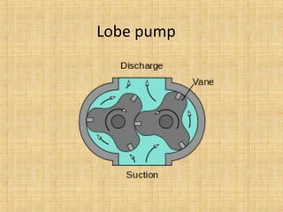 Lobe pump
 
