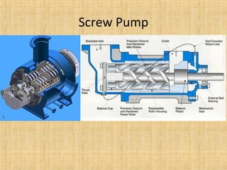 Screw Pump
 